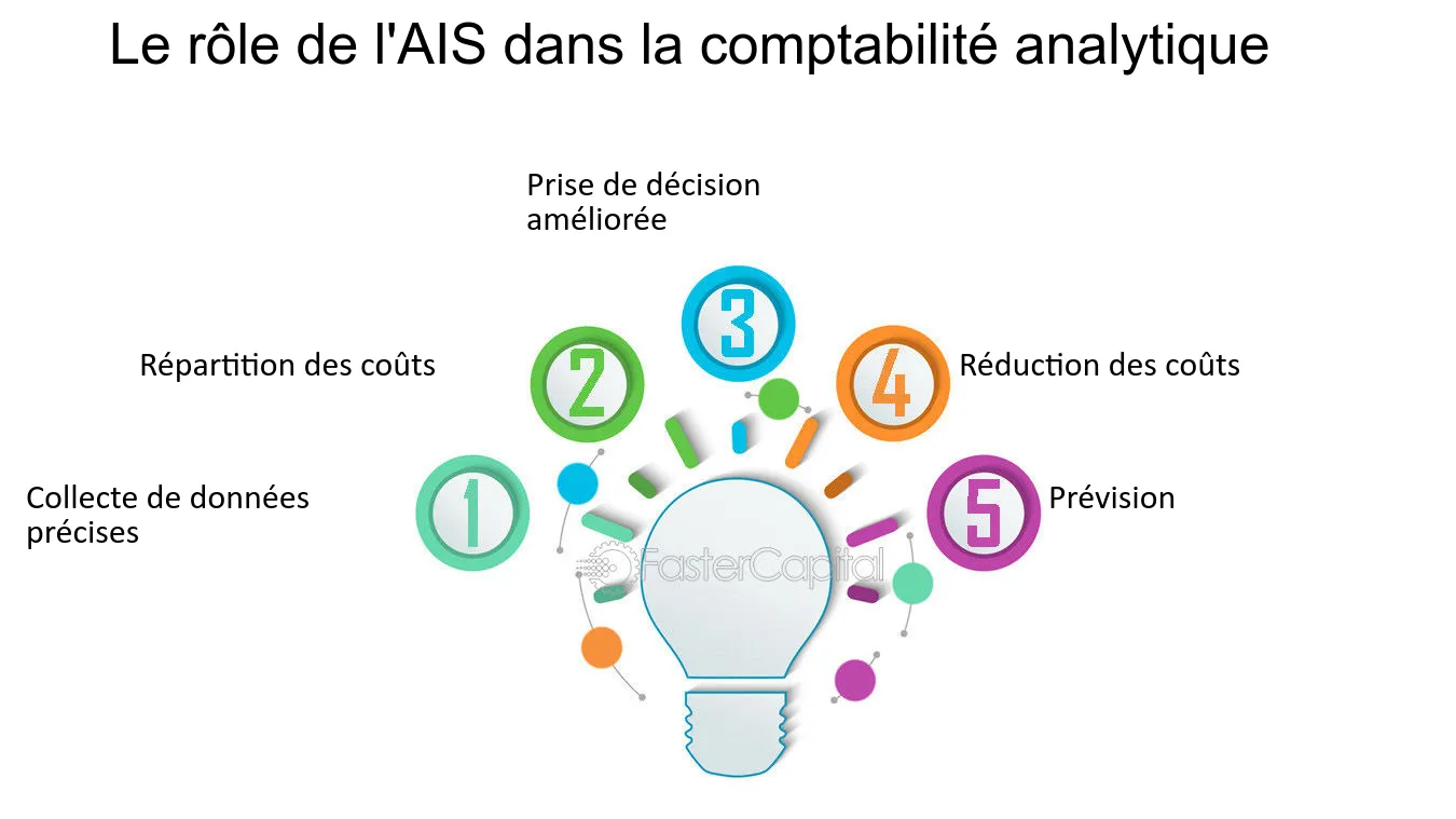 découvrez le rôle crucial d'aderia en comptabilité, une solution innovante qui optimise la gestion financière et simplifie les processus comptables pour les entreprises. améliorez votre efficacité et assurez la précision de vos données financières grâce à aderia.