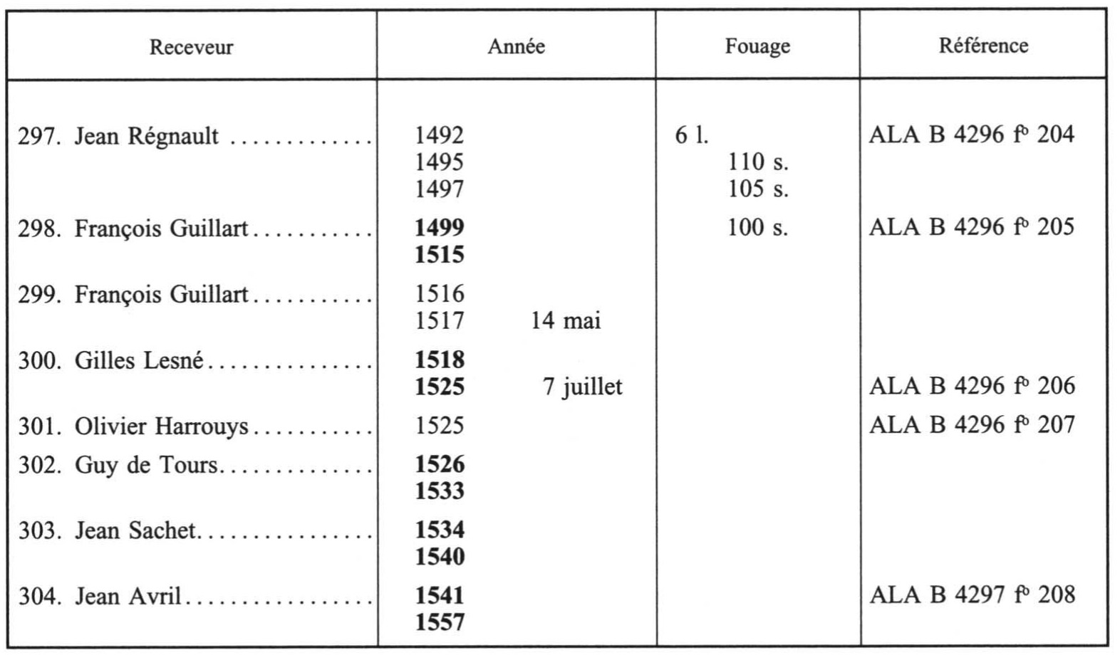 découvrez le rôle essentiel de poulain gilbert en comptabilité, un expert reconnu qui allie connaissance technique et stratégie financière pour optimiser la gestion comptable des entreprises.