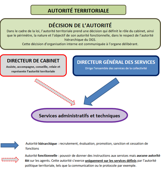 découvrez le rôle essentiel du cabinet delacour en gestion financière. expert en conseils stratégiques et optimisation des ressources, delacour accompagne les entreprises dans la prise de décisions financières judicieuses pour assurer leur croissance et leur stabilité.