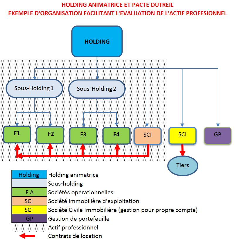 découvrez le rôle crucial du cabinet dutilleul dans la gestion d'entreprise, un partenaire stratégique pour optimiser vos opérations, améliorer votre performance et garantir un développement durable. profitez de conseils sur mesure, d'expertises variées et d'une approche personnalisée pour faire face aux défis contemporains du monde des affaires.