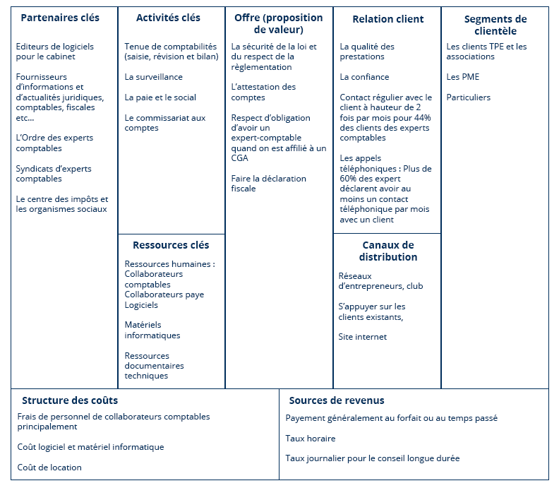 découvrez comment le cabinet ker, expert en comptabilité, joue un rôle essentiel dans la gestion financière de votre entreprise. nos services personnalisés vous aident à optimiser vos ressources, garantir la conformité fiscale et améliorer la performance économique de votre structure.
