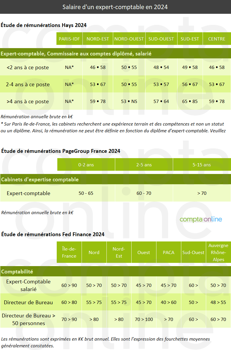 découvrez comment le cabinet ker, expert en comptabilité, accompagne les entreprises dans la gestion de leurs finances, l'optimisation de leur fiscalité et l'amélioration de leur performance. notre équipe d'experts vous offre des solutions sur mesure pour chaque étape de votre développement.