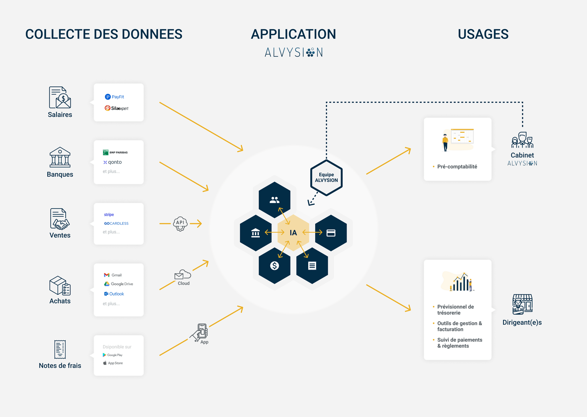découvrez le rôle essentiel d'un cabinet d'expertise comptable dans la gestion financière des entreprises. nos experts vous accompagnent dans la tenue de vos comptes, la planification fiscale et le conseil stratégique pour optimiser vos performances.