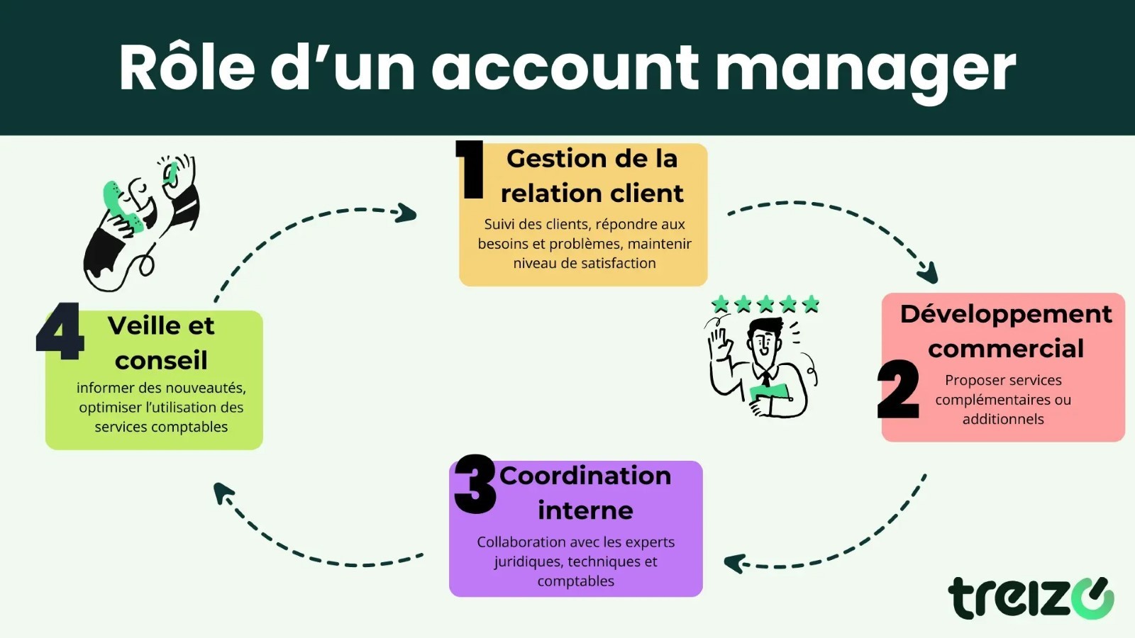 découvrez le rôle essentiel d'un expert-comptable dans la gestion financière des entreprises. apprenez comment ces professionnels certifiés optimisent la comptabilité, assurent la conformité fiscale et offrent des conseils stratégiques pour la réussite de votre entreprise.
