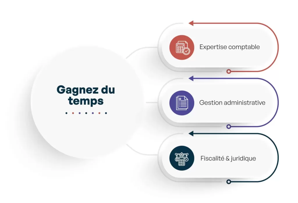 découvrez le rôle d'un expert-comptable associé non diplômé, ses responsabilités, ses compétences clés et son impact dans la gestion financière des entreprises. informez-vous sur les opportunités et les défis liés à ce métier.