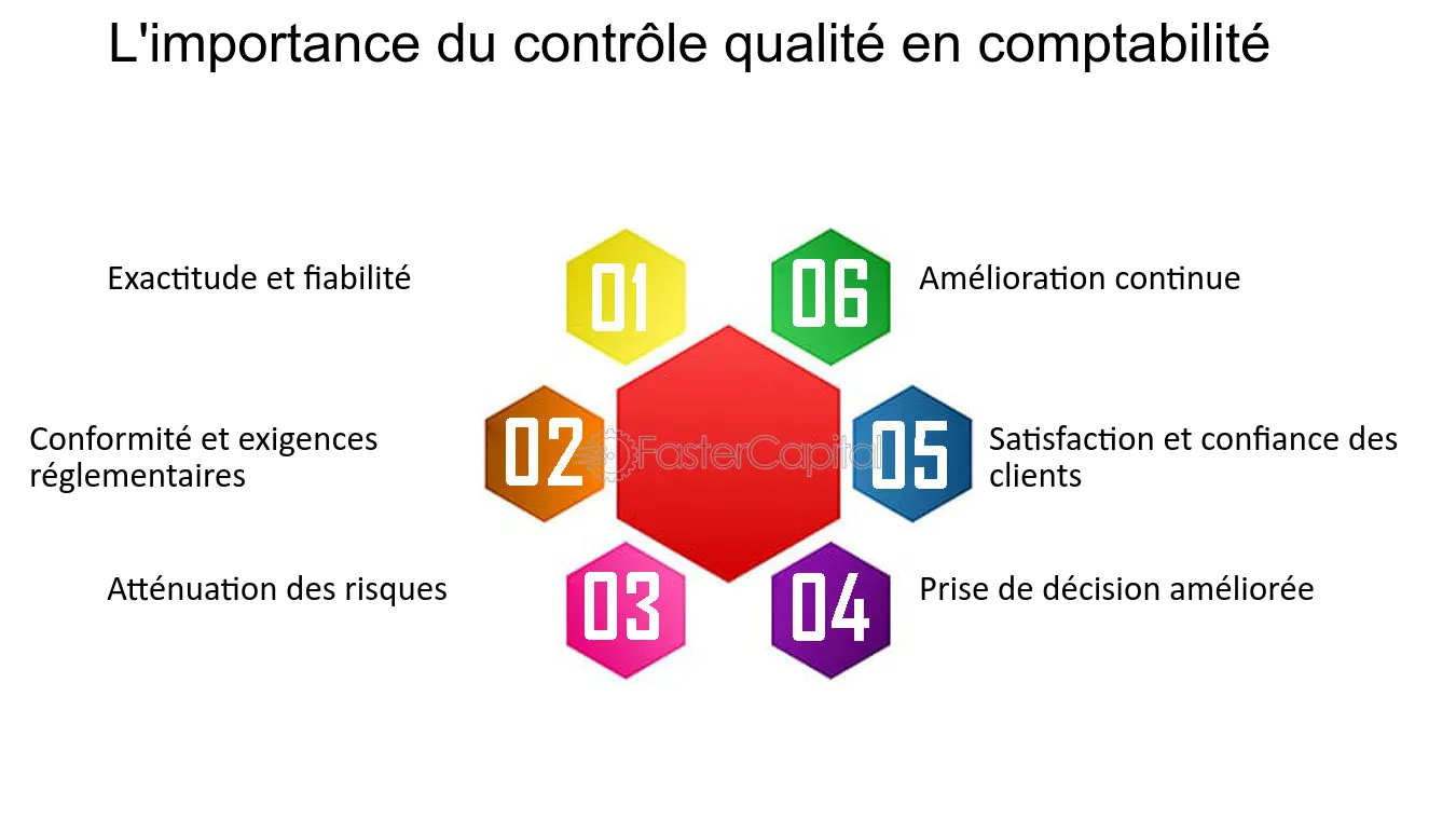 découvrez le rôle crucial des experts-comptables dans l'optimisation de la qualité des services financiers. apprenez comment leur expertise contribue à la conformité, à la gestion des risques et à l'amélioration des performances financières des entreprises.