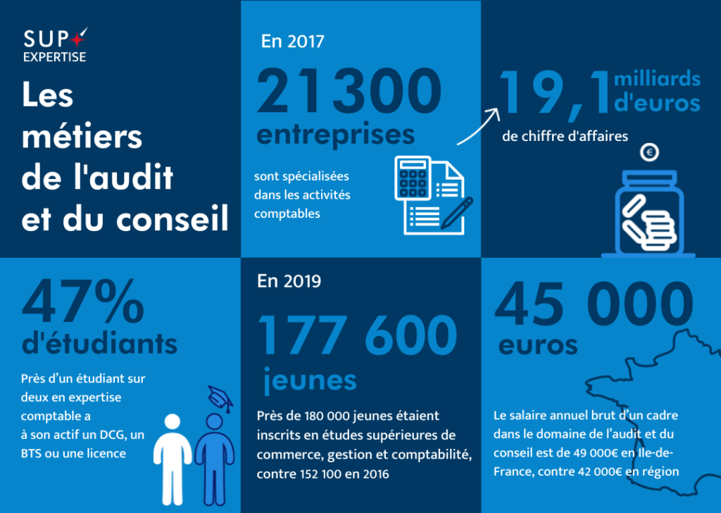 découvrez les rôles essentiels des cabinets comptables, experts dans la gestion financière et fiscale, qui accompagnent les entreprises dans leurs démarches comptables, la planification fiscale et l'optimisation de leur performance financière.