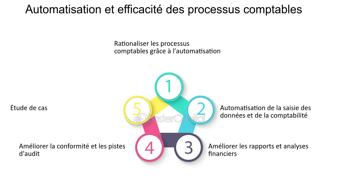 découvrez les différents rôles des cabinets comptables dans la gestion financière, la fiscalité et l'audit des entreprises. apprenez comment ces experts contribuent à la santé financière des organisations et à la conformité réglementaire.