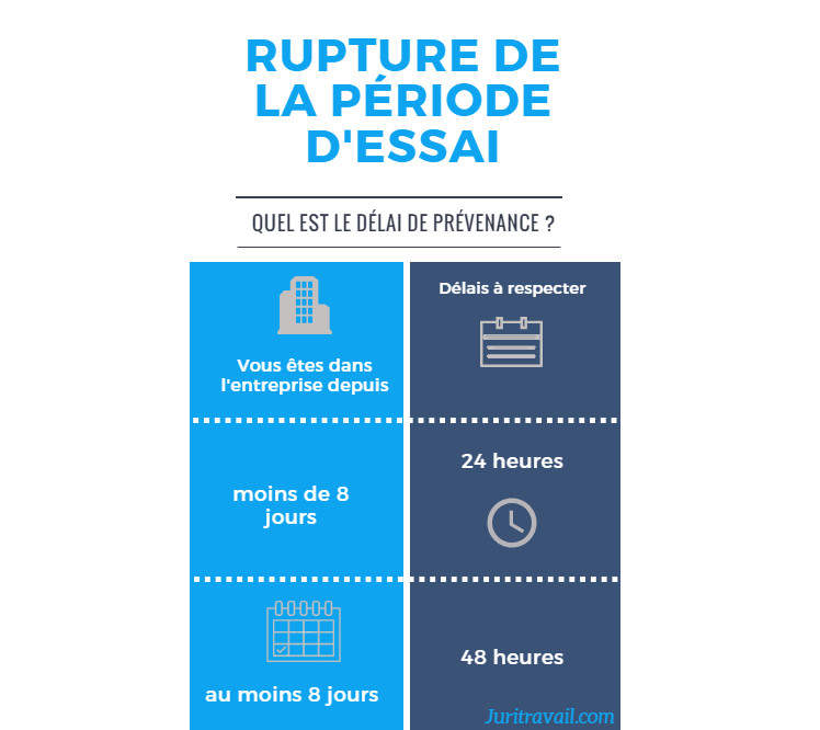 découvrez tout ce qu'il faut savoir sur la rupture de la période d'essai pour les experts-comptables. que vous soyez employeur ou salarié, informez-vous sur les droits, les procédures à suivre et les implications légales. assurez-vous de faire les bons choix pour une transition en douceur.