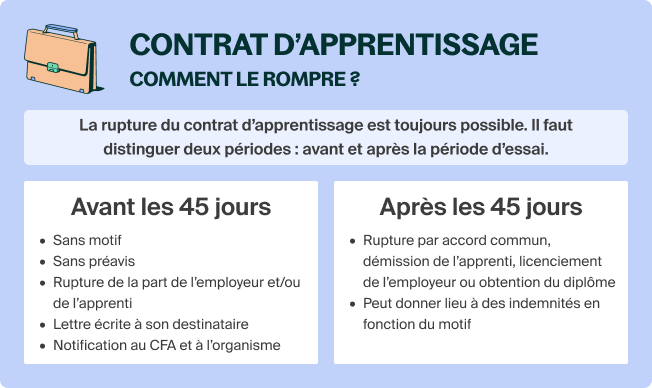 découvrez tout ce qu'il faut savoir sur la rupture de la période d'essai pour les experts-comptables. cochez les conditions, les procédures et les conseils pour gérer cette étape cruciale de votre carrière professionnelle.