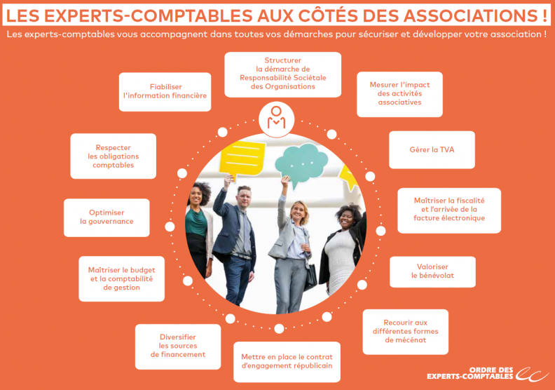 découvrez nos services de comptabilité à poitiers. notre cabinet comptable vous accompagne dans la gestion de vos finances, la création d'entreprise et l'optimisation fiscale. profitez d'une expertise sur mesure pour garantir la santé financière de votre activité.