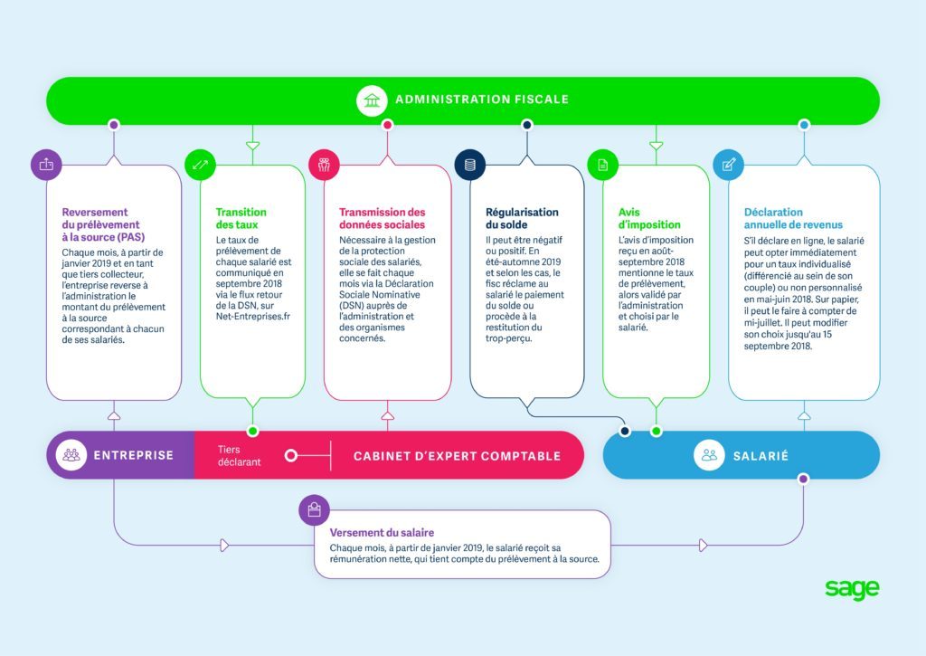 découvrez les services professionnels du cabinet comptable silvert, spécialisés en comptabilité, fiscalité et conseils d'entreprise. notre équipe d'experts vous accompagne pour optimiser la gestion de vos finances et assurer la croissance de votre activité.