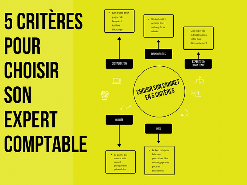 découvrez les services de notre cabinet d'expertise comptable, spécialisés dans la gestion financière, la fiscalité et l'accompagnement des entreprises. profitez de notre expertise pour optimiser votre comptabilité et assurer la croissance de votre entreprise.