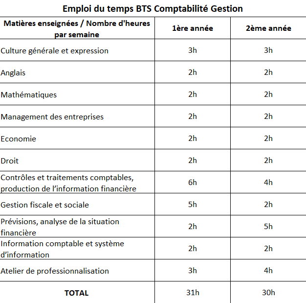 découvrez nos offres de stage en comptabilité, idéales pour acquérir des compétences pratiques et renforcer votre cv. postulez dès maintenant pour une expérience enrichissante dans le domaine de la finance !