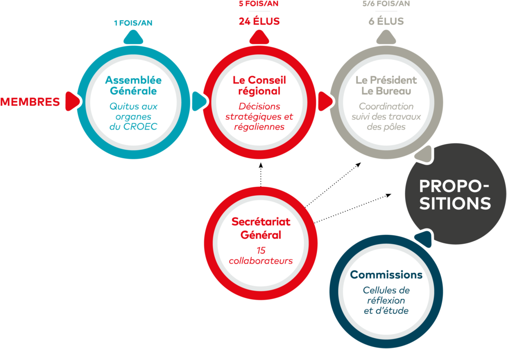 découvrez nos stages en expertise comptable, une opportunité unique d'acquérir des compétences pratiques et de plonger dans le monde de la comptabilité. parfait pour les étudiants et jeunes professionnels souhaitant se former aux métiers de la finance, ce stage offre une expérience enrichissante au sein d'une équipe dynamique.