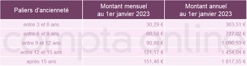 découvrez les tarifs de l'expertise comptable en france pour optimiser vos finances. comparez les offres et choisissez le meilleur service adapté à vos besoins, tout en assurant la conformité de votre comptabilité.