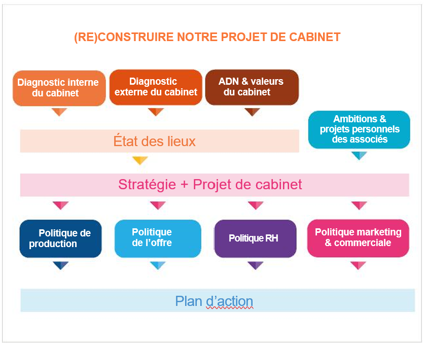 découvrez l'importance d'un cabinet d'expertise comptable pour votre entreprise. profitez de conseils adaptés, d'une gestion optimale de vos finances et d'une conformité fiscale assurée grâce à l'expertise de professionnels qualifiés.