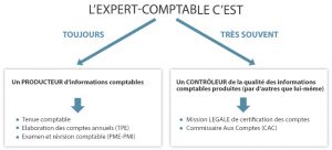découvrez les certifications essentielles pour devenir expert-comptable et faire avancer votre carrière. informez-vous sur les différentes formations et qualifications requises pour exceller dans ce métier professionnel et respecté.