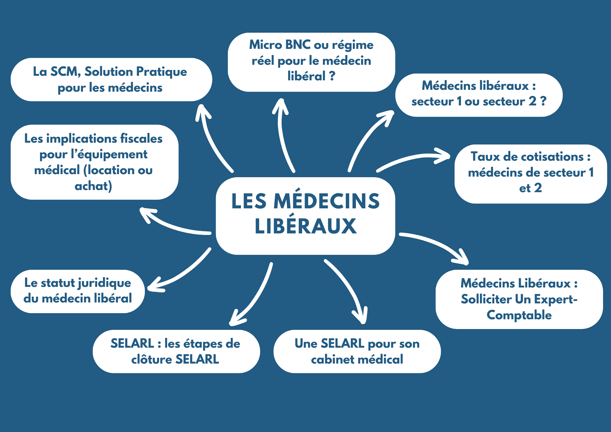 découvrez comment l'impact législatif influence le domaine de l'expertise comptable. analyse des réglementations actuelles, des obligations fiscales et des adaptations nécessaires pour optimiser la gestion financière de votre entreprise. restez informé et maîtrisez les enjeux comptables en constante évolution.