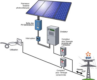 découvrez comment installer des panneaux solaires efficacement pour réduire votre facture d'électricité et contribuer à la protection de l'environnement. profitez des avantages de l'énergie renouvelable et obtenez des conseils pratiques pour une installation réussie.