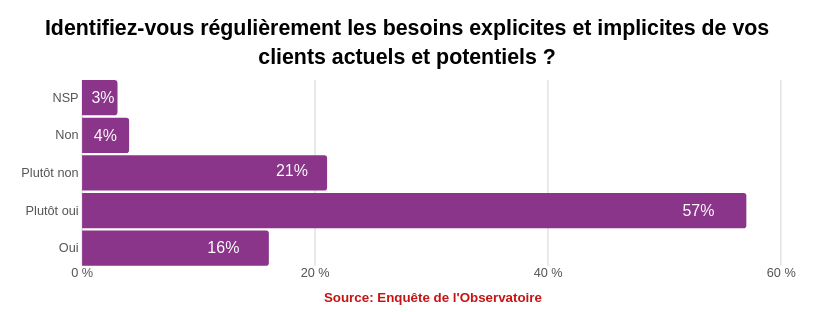 découvrez l'importance d'une relation de confiance avec votre cabinet comptable. optimisez votre gestion financière et bénéficiez d'une expertise sur mesure pour développer votre entreprise.